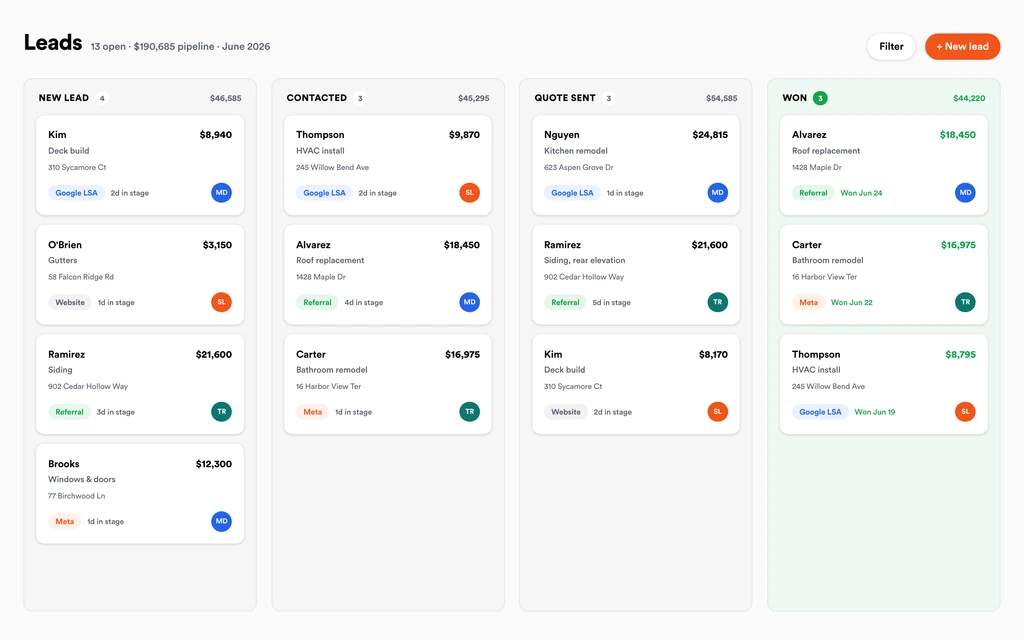 The RevCore CRM pipeline, from new lead to paid job